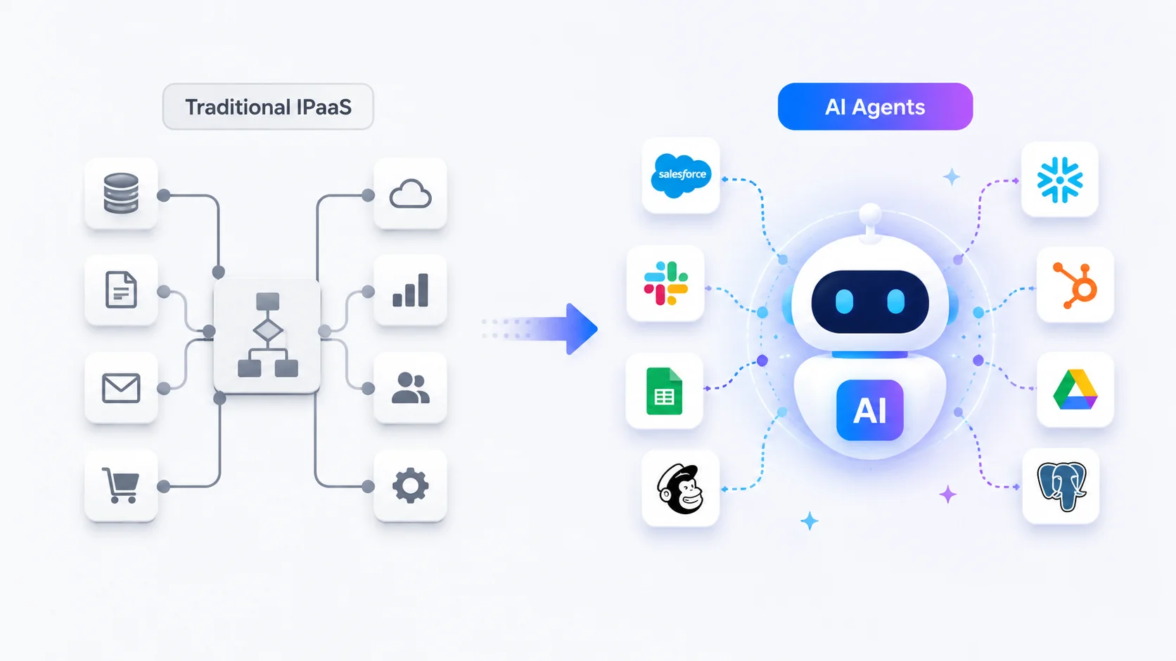 How AI Agents Are Replacing Traditional IPaaS