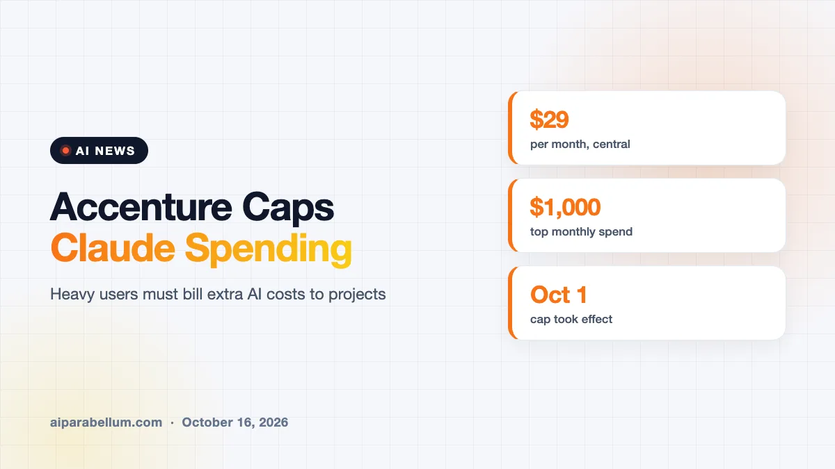 Accenture Caps Claude Spending at $29 a Month Per Employee