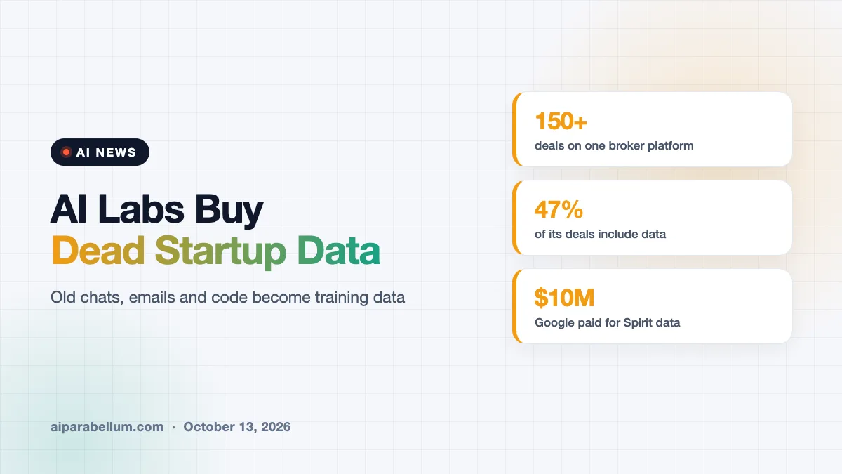 AI Labs Are Paying for Old Slack Chats and Code From Failed Startups