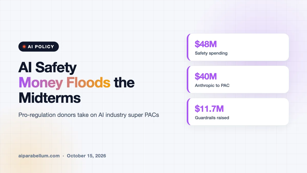 AI Safety Donors Pour $48 Million Into the 2026 Midterms