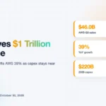 Amazon Says AWS Can Hit $1 Trillion Even as AI Spending Tops $220B