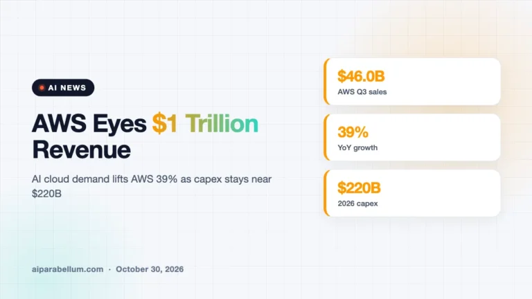Amazon Says AWS Can Hit $1 Trillion Even as AI Spending Tops $220B