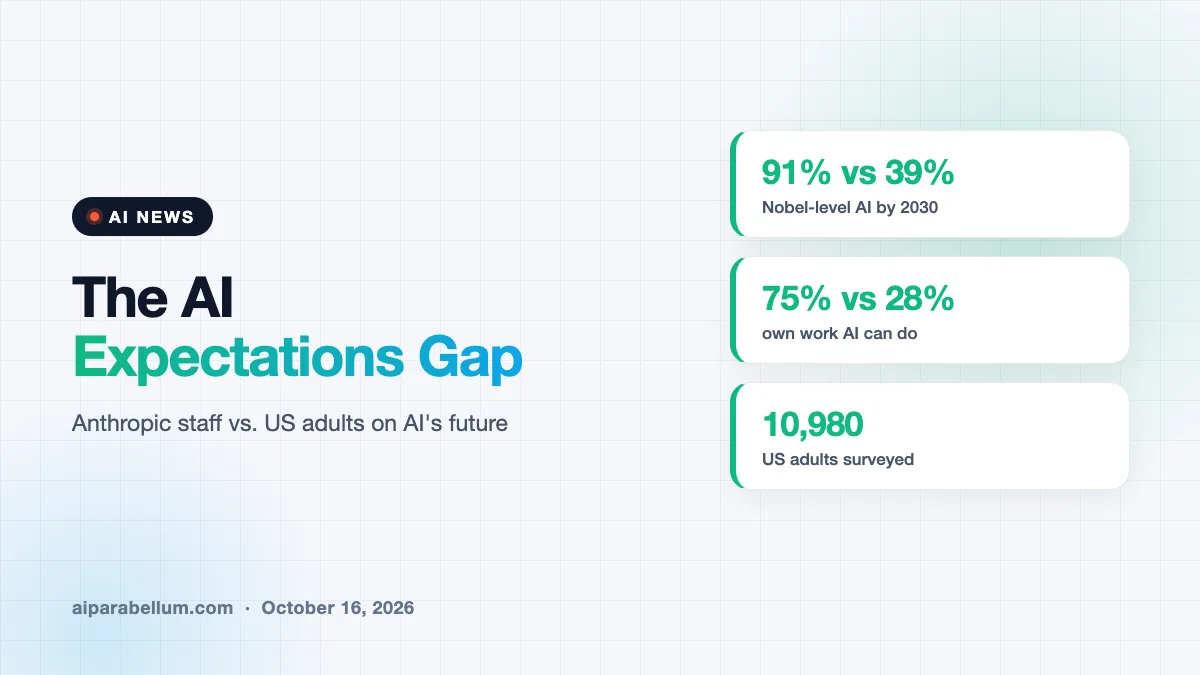 Anthropic Staff Expect Far Faster AI Progress Than the Public Does