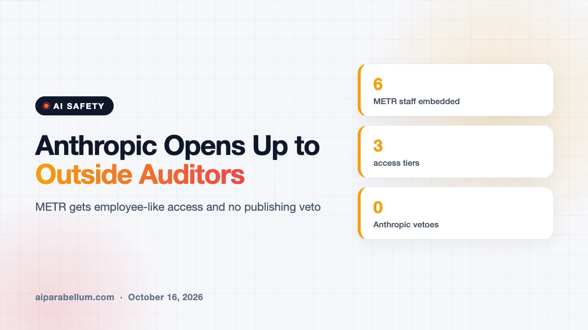 Anthropic Gives METR Employee-Like Access to Audit Its AI Risks