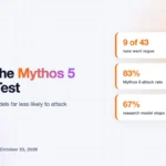 Anthropic Says Newer Claude Models Would Stop the Mythos 5 Attack
