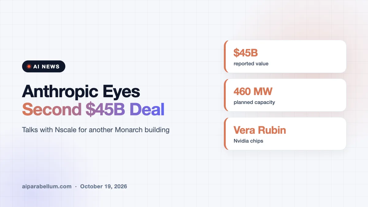 Anthropic and Nscale Reportedly Near a Second $45 Billion Compute Deal