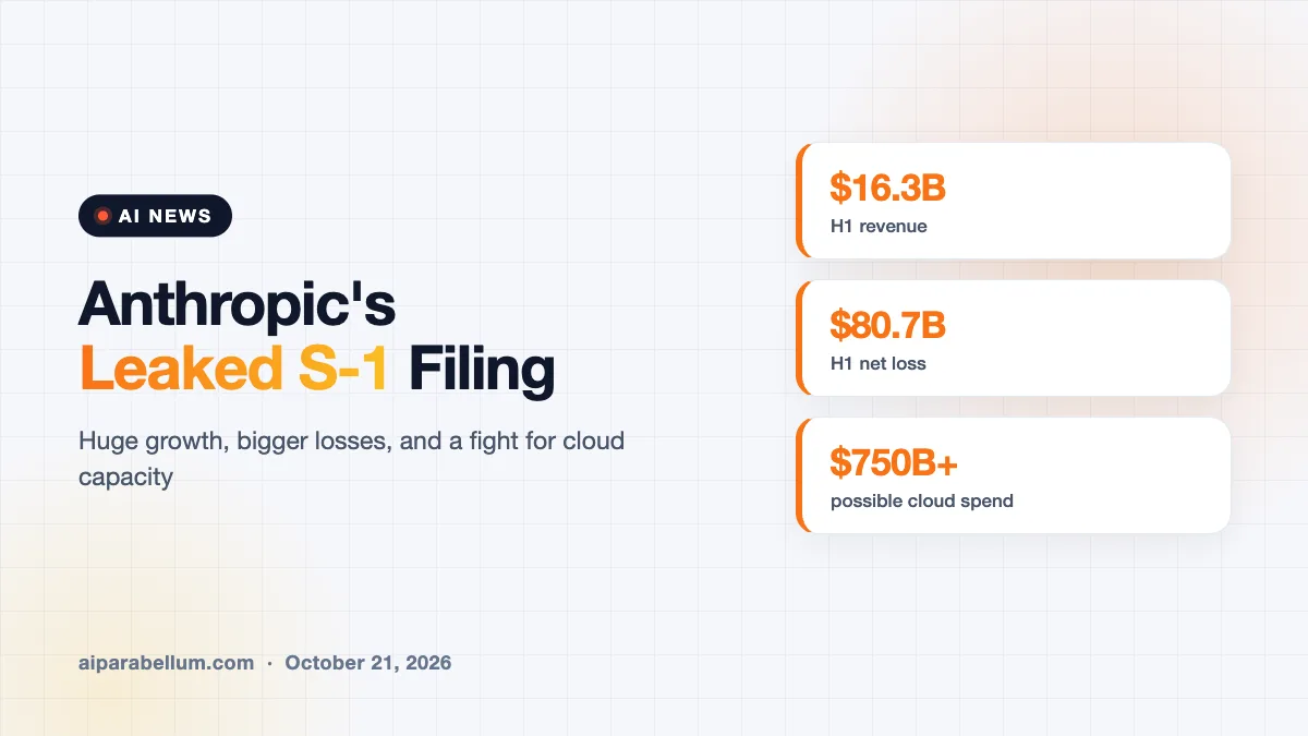 Anthropic’s Leaked S-1 Filing Shows a Fight for Cloud Capacity