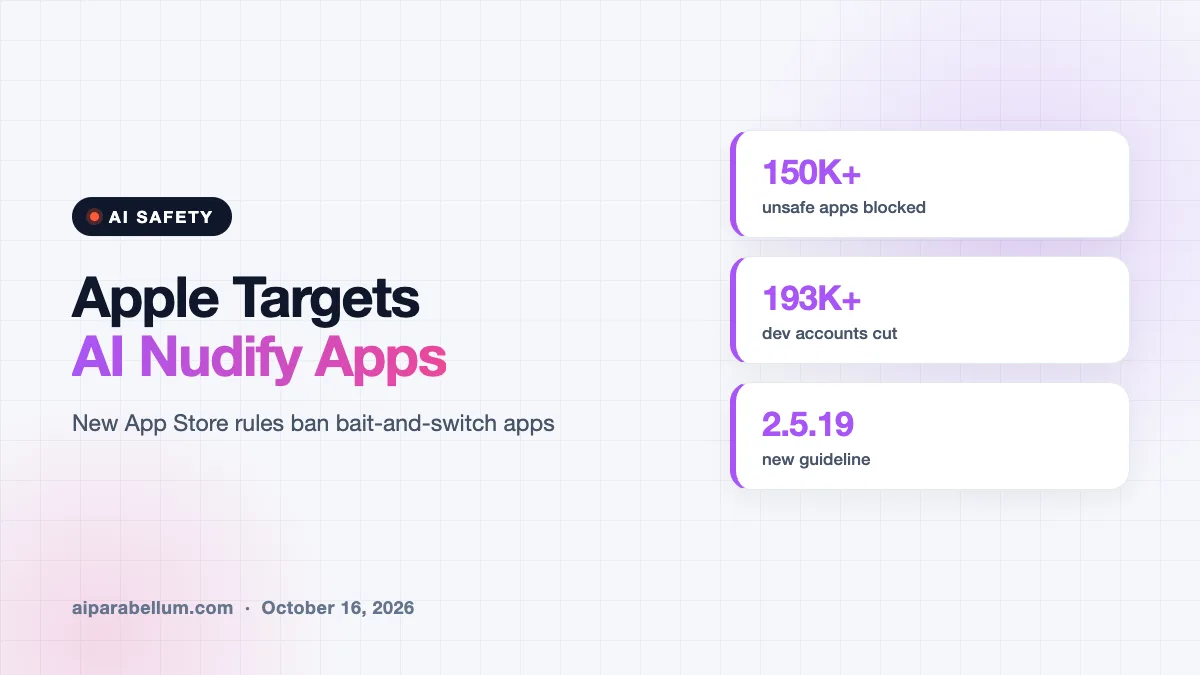 Apple Tightens App Store Rules on AI Nudify and Bait-and-Switch Apps