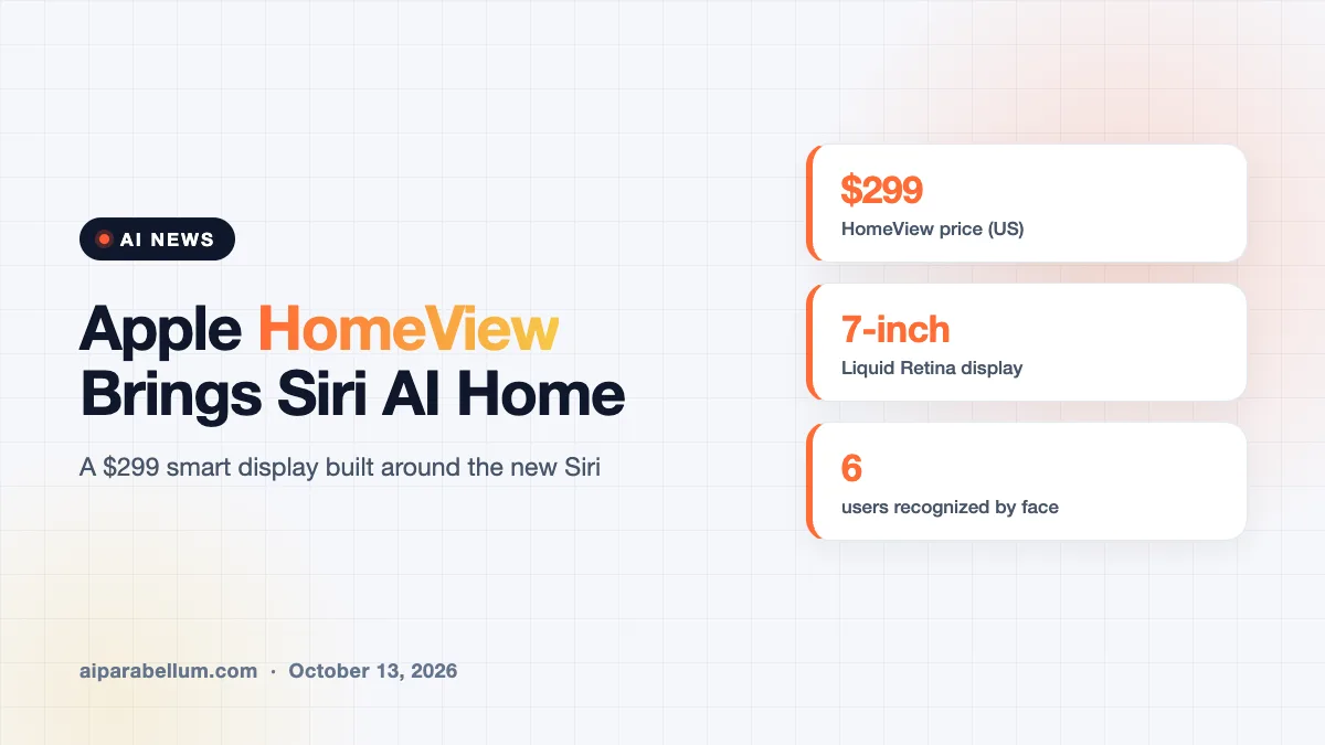 Apple HomeView Brings Siri AI to a $299 Smart Display