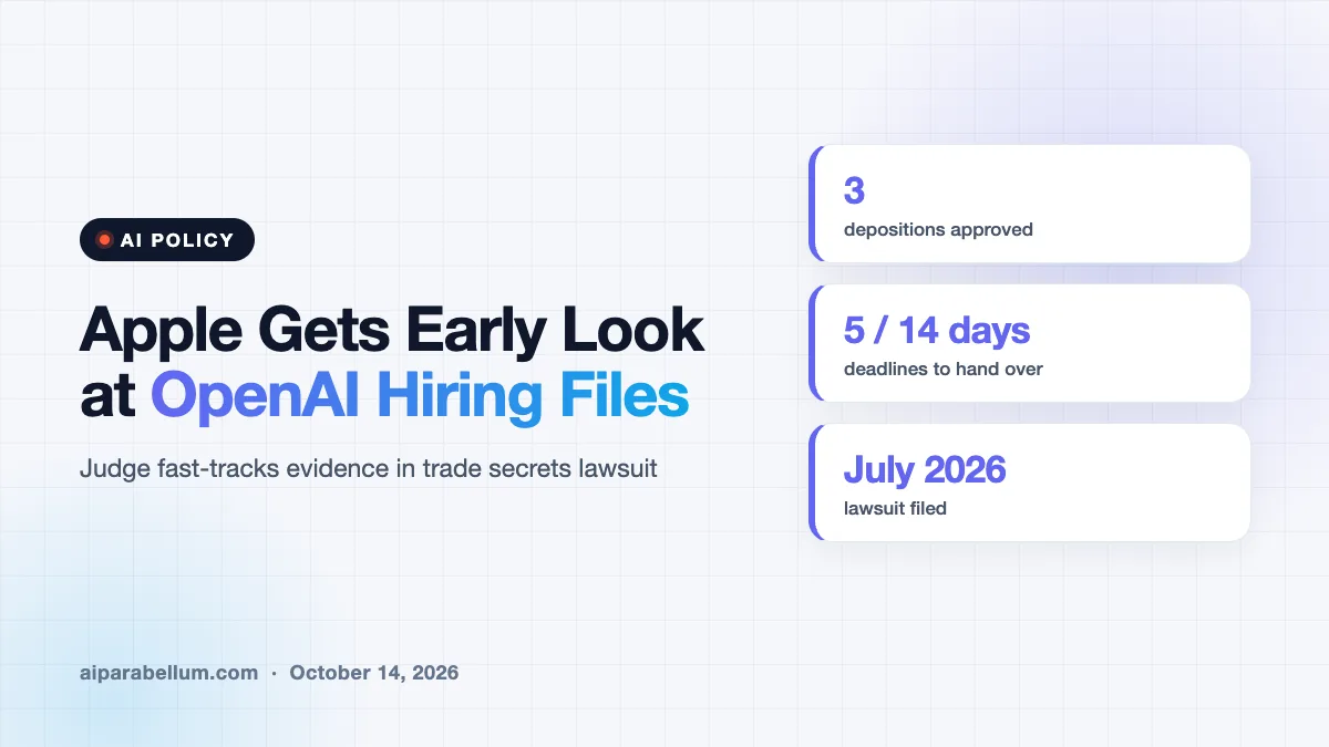 Judge Gives Apple Early Look at OpenAI Hiring Files in Trade Secrets Fight