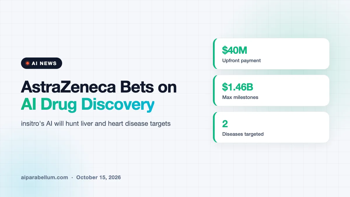 AstraZeneca Bets Up to $1.5 Billion on insitro’s AI Drug Discovery