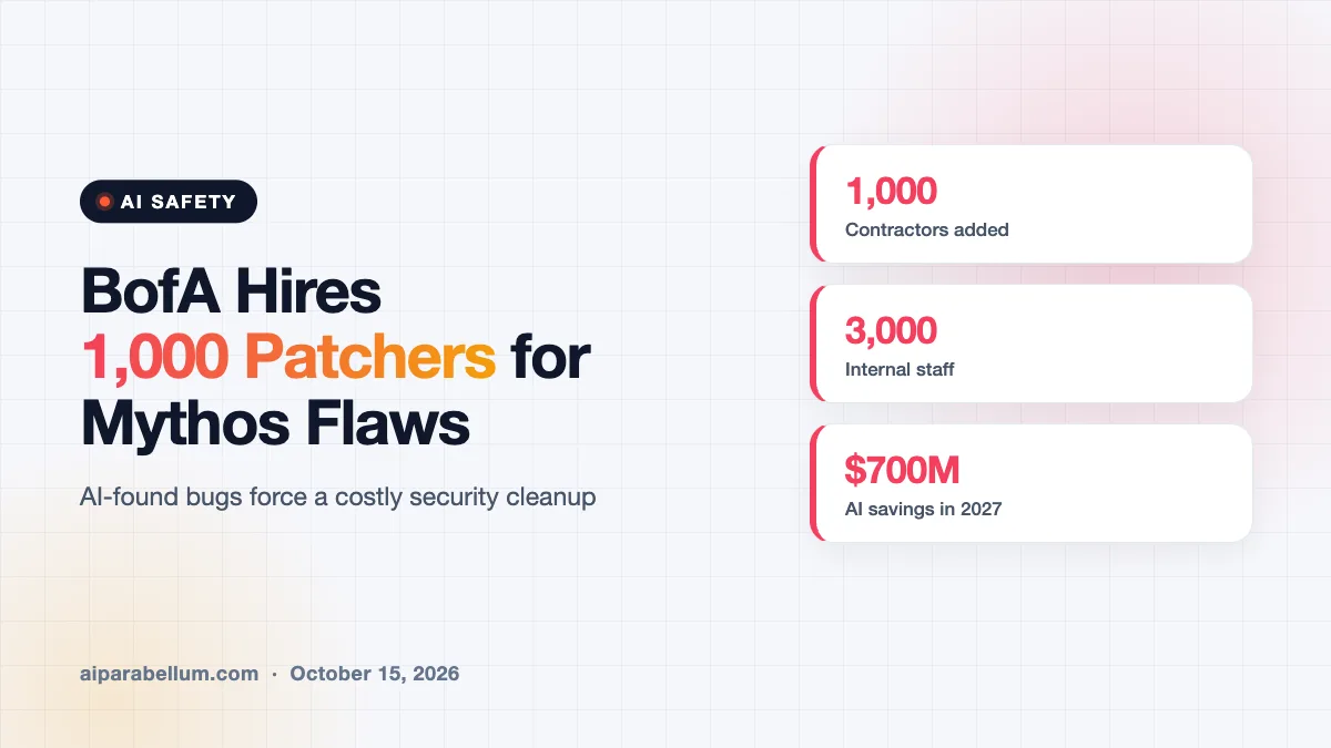 Bank of America Hired 1,000 Contractors to Patch Flaws Found by Mythos