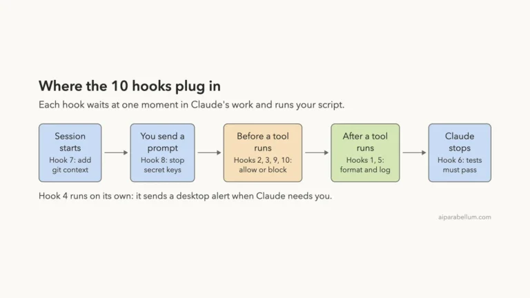 10 Ready-to-Copy Claude Code Hooks