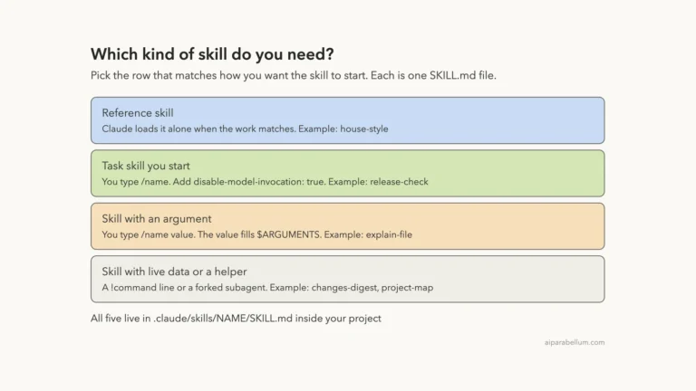 Build 5 Useful Claude Code Skills Step by Step