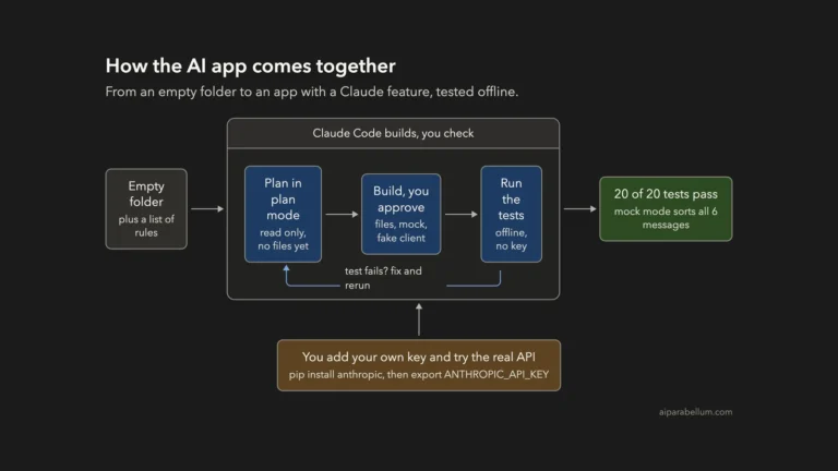 Build an App With an AI Feature Using Claude Code and the Claude API