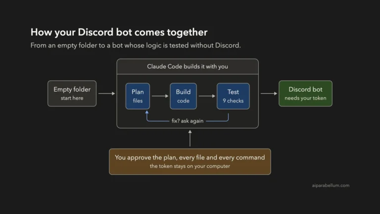 Build a Discord Bot With Claude Code