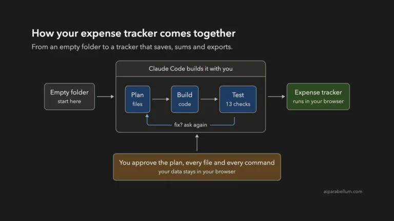 Build a Personal Expense Tracker With Claude Code