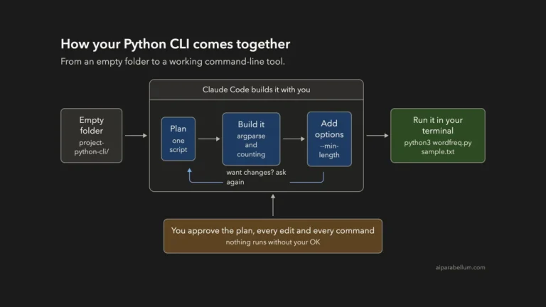 Build a Python Command-Line Tool With Claude Code