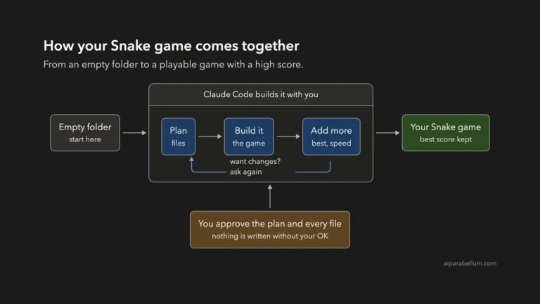 Build a Simple Game With Claude Code