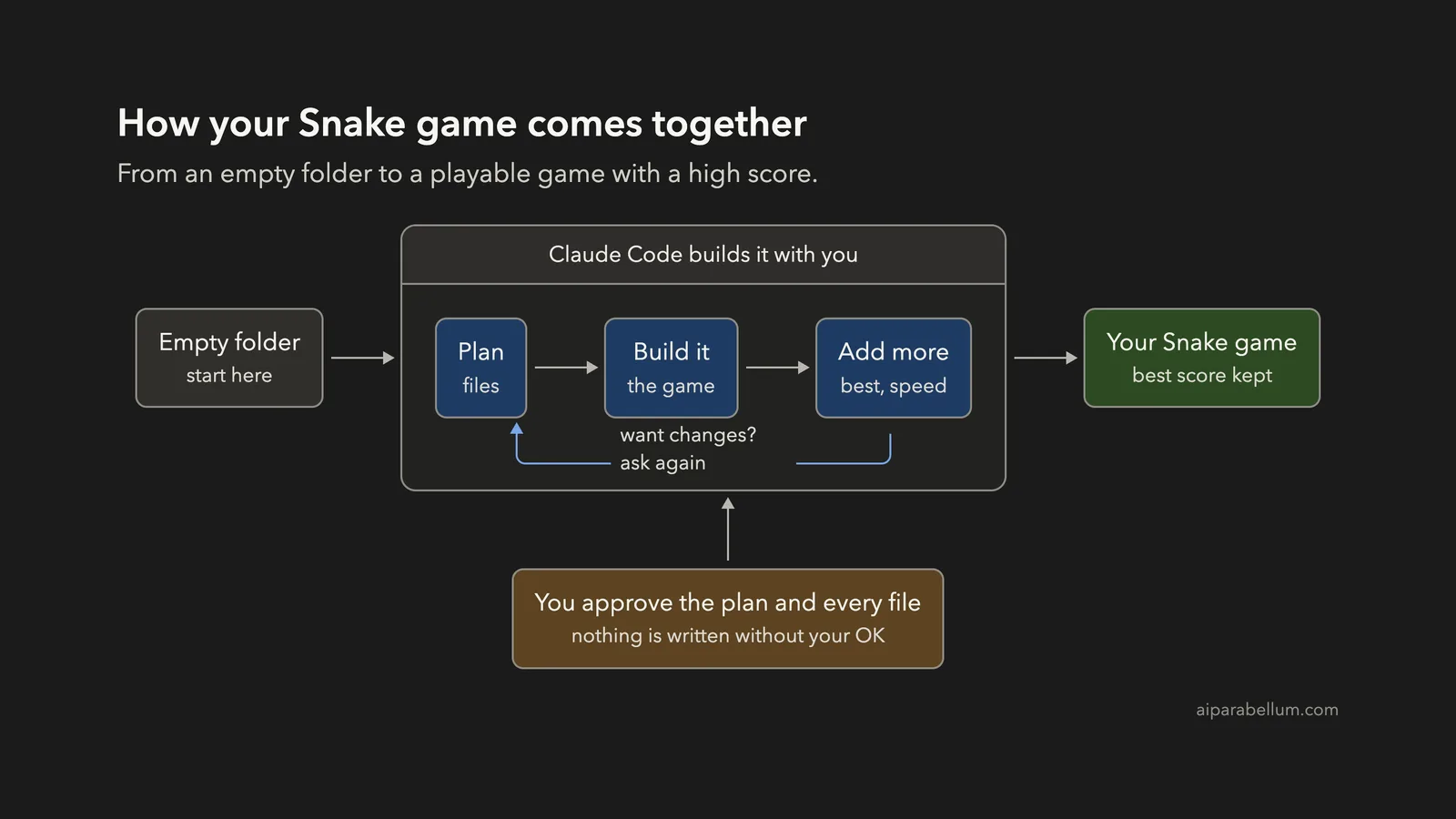 Build a Simple Game With Claude Code