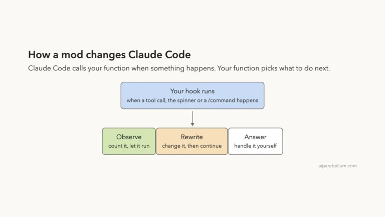 Change How Claude Code Looks With Mods