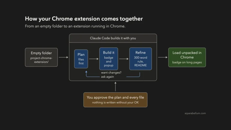 Build a Chrome Extension With Claude Code