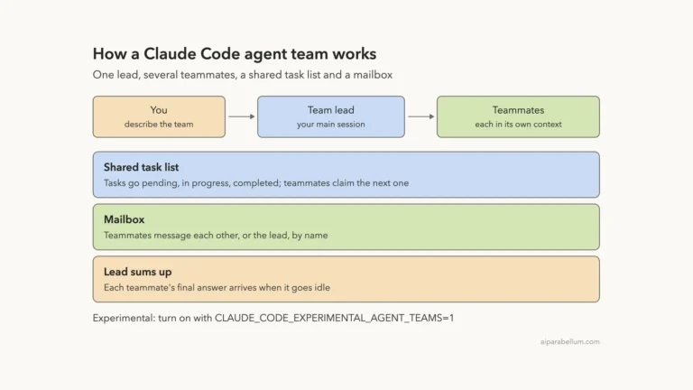 Claude Code Agent Teams Explained