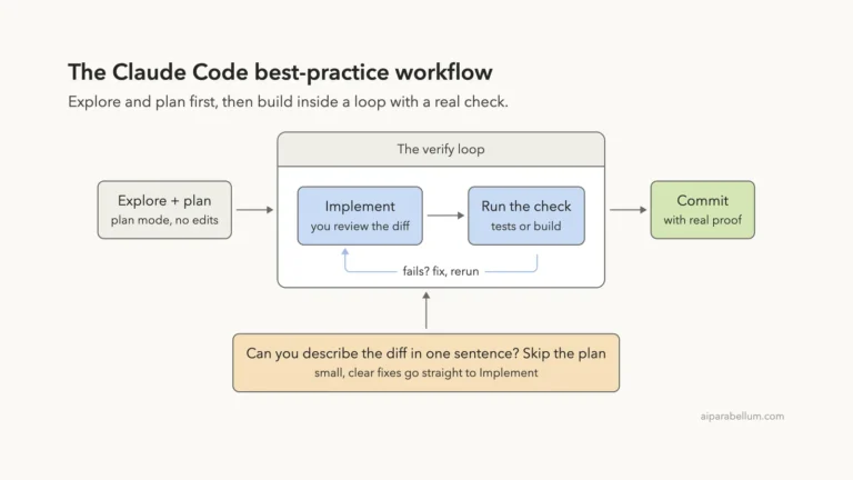 Claude Code Best Practices for Better Results
