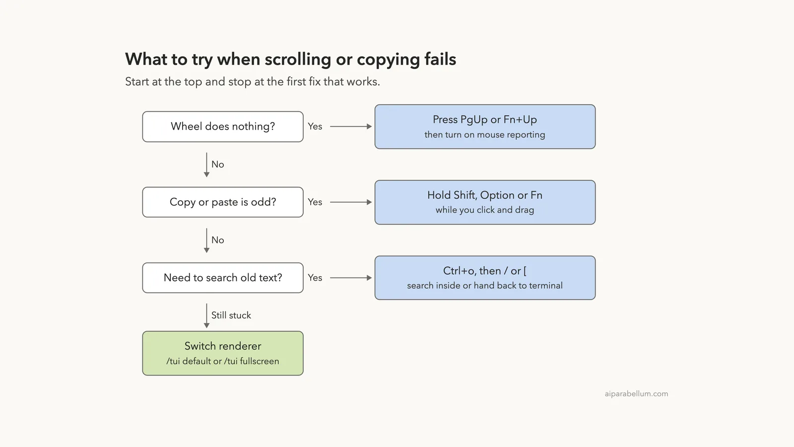 Claude Code Can’t Scroll Up or Copy-Paste in the Terminal: How to Fix It