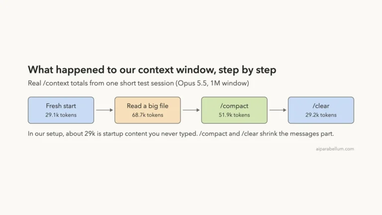 Claude Code Context Window: /context and /compact Explained
