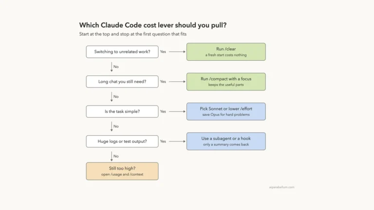 How to Manage Claude Code Costs and Usage
