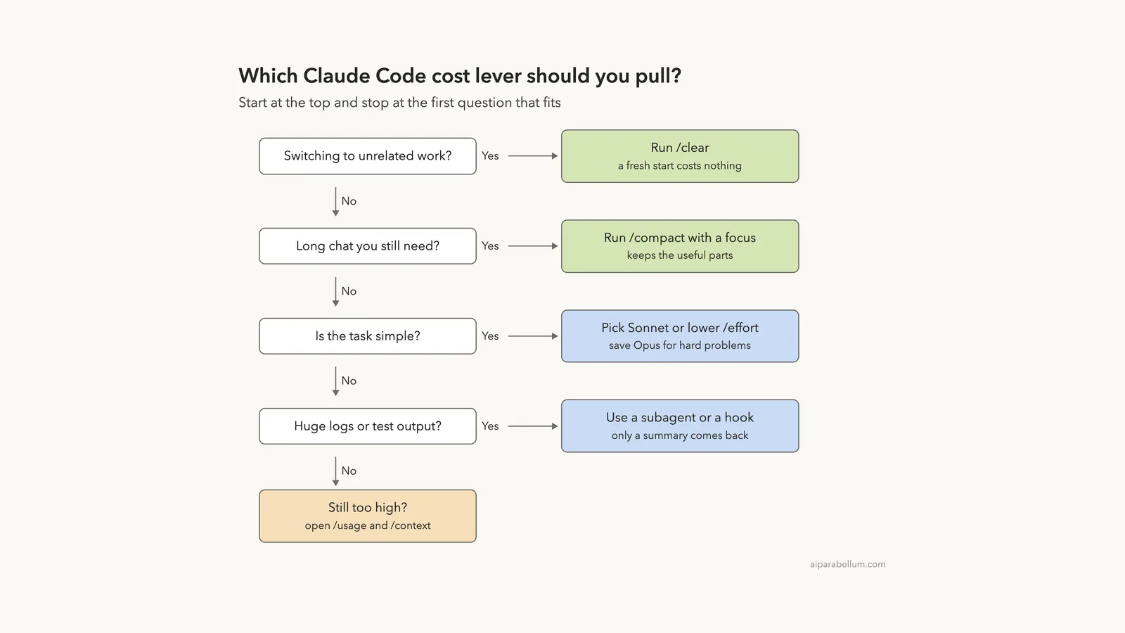 How to Manage Claude Code Costs and Usage