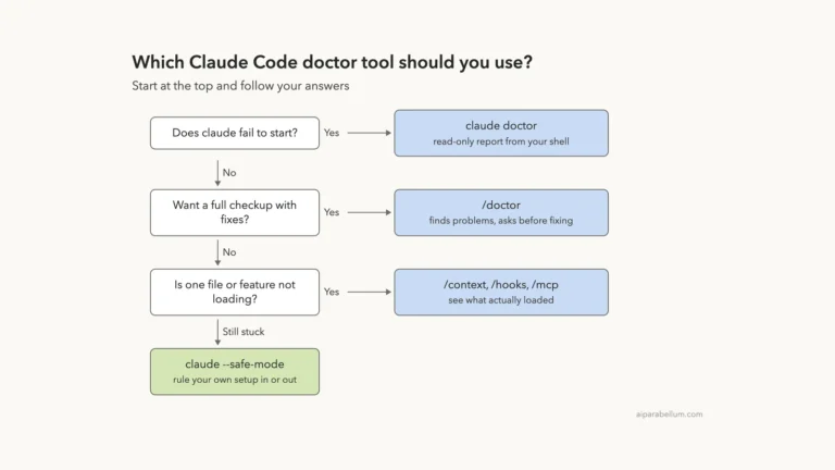 Debug Your Claude Code Configuration With /doctor