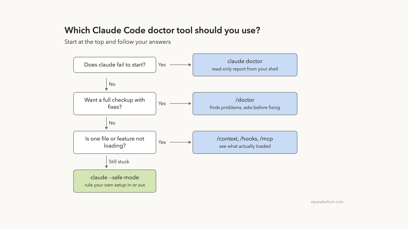 Debug Your Claude Code Configuration With /doctor