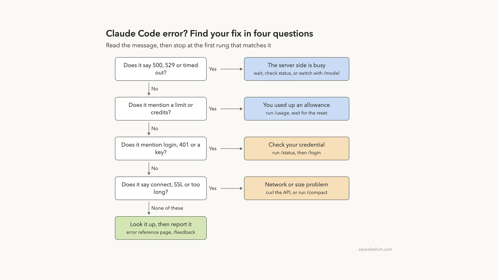 Common Claude Code Errors and How to Fix Them