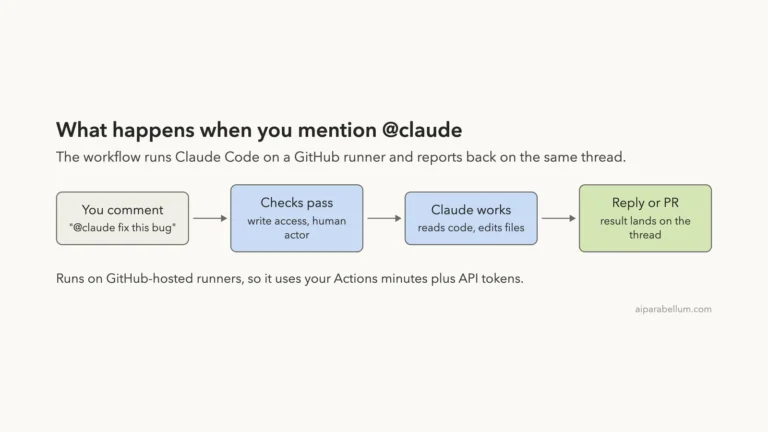 Claude Code GitHub Actions: A Beginner Guide