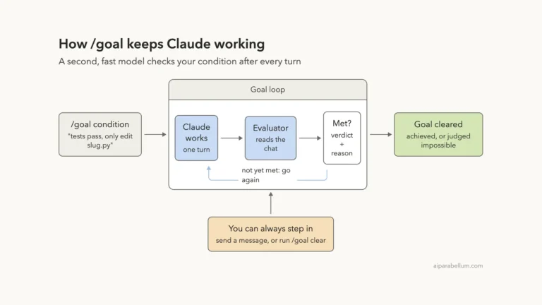Keep Claude Code Working Toward a Goal With /goal