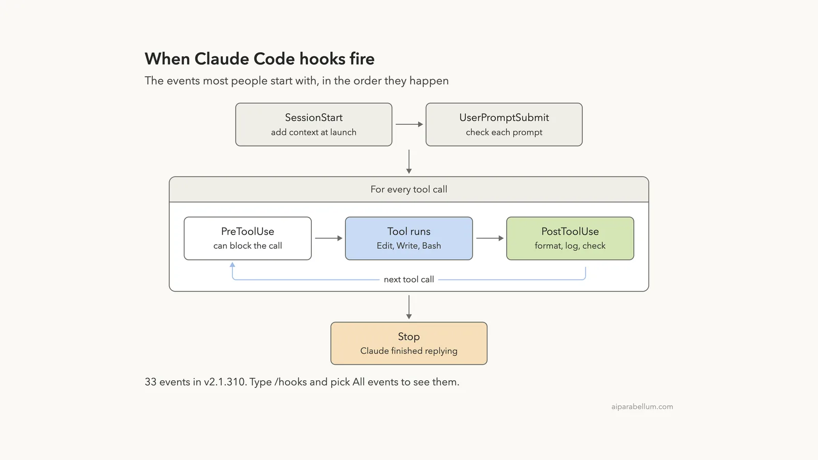 Claude Code Hooks: Automate Actions Before and After Tools