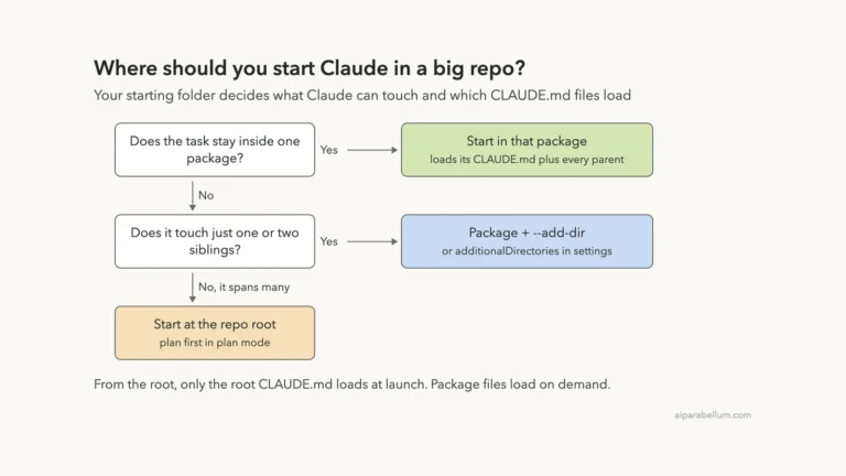 Using Claude Code in Large Codebases and Monorepos