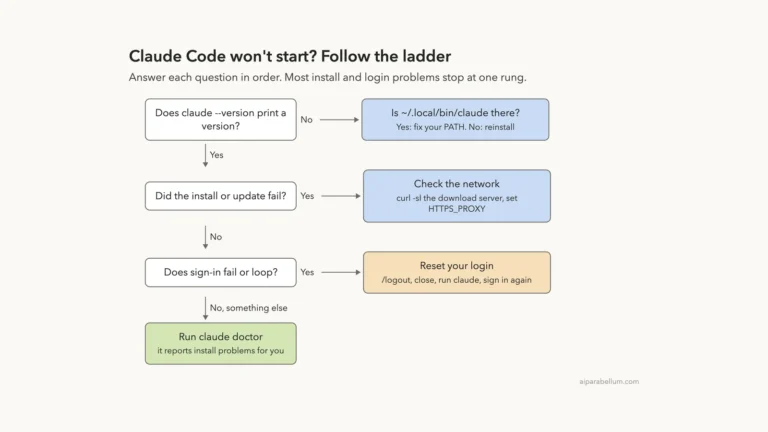 How to Fix Claude Code Install and Login Problems