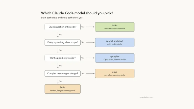 How to Choose a Model in Claude Code