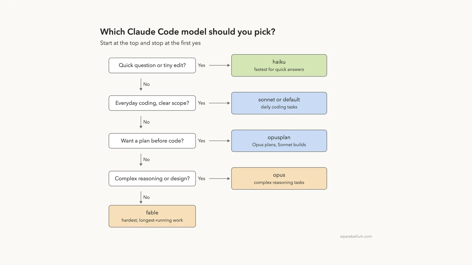 How to Choose a Model in Claude Code