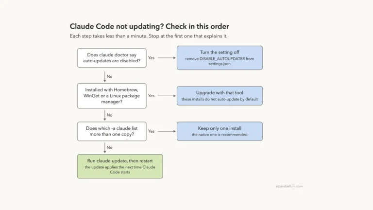 Claude Code Not Updating: How to Update It the Right Way