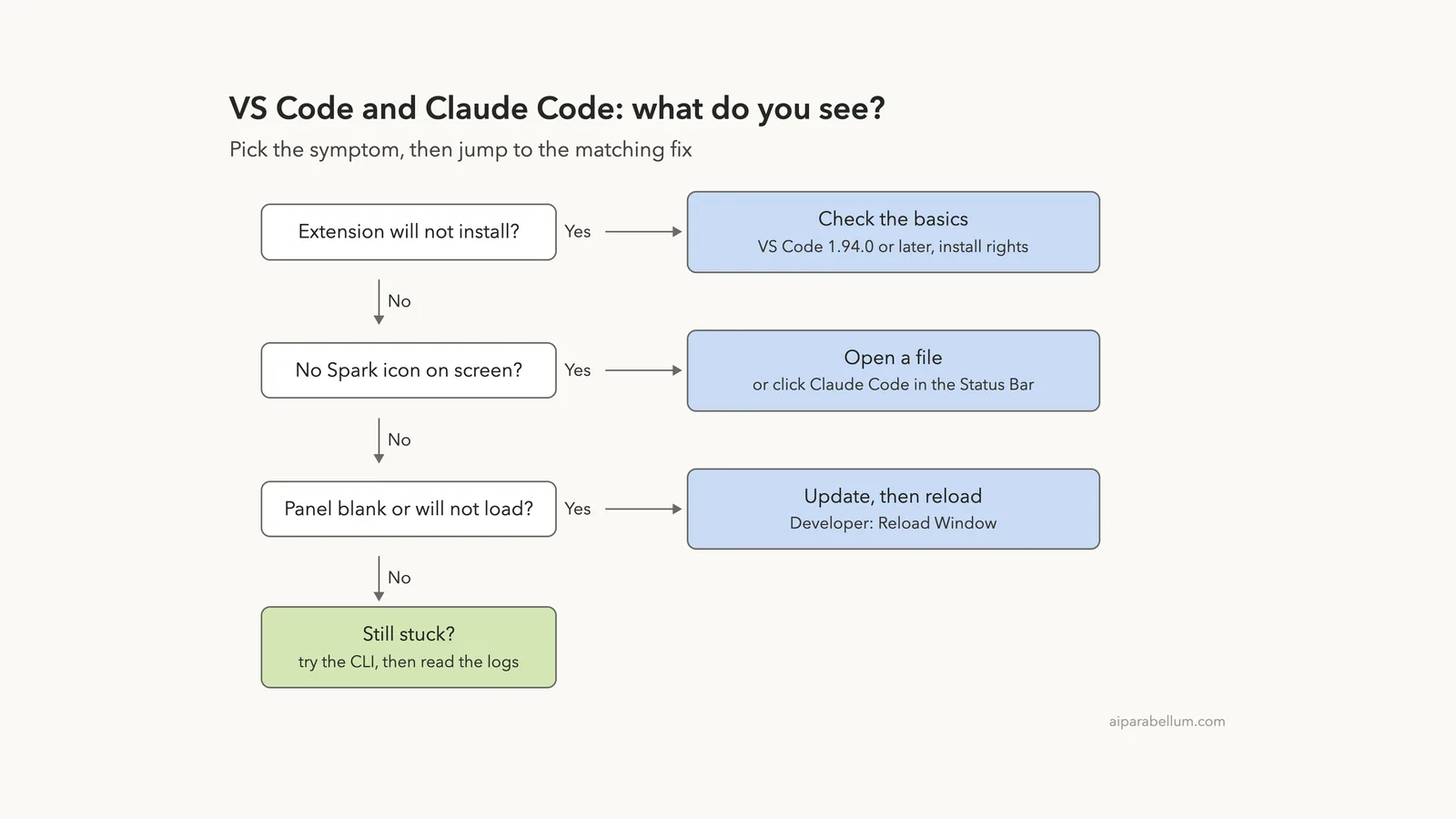 Claude Code Not Working in VS Code: Step-by-Step Fixes