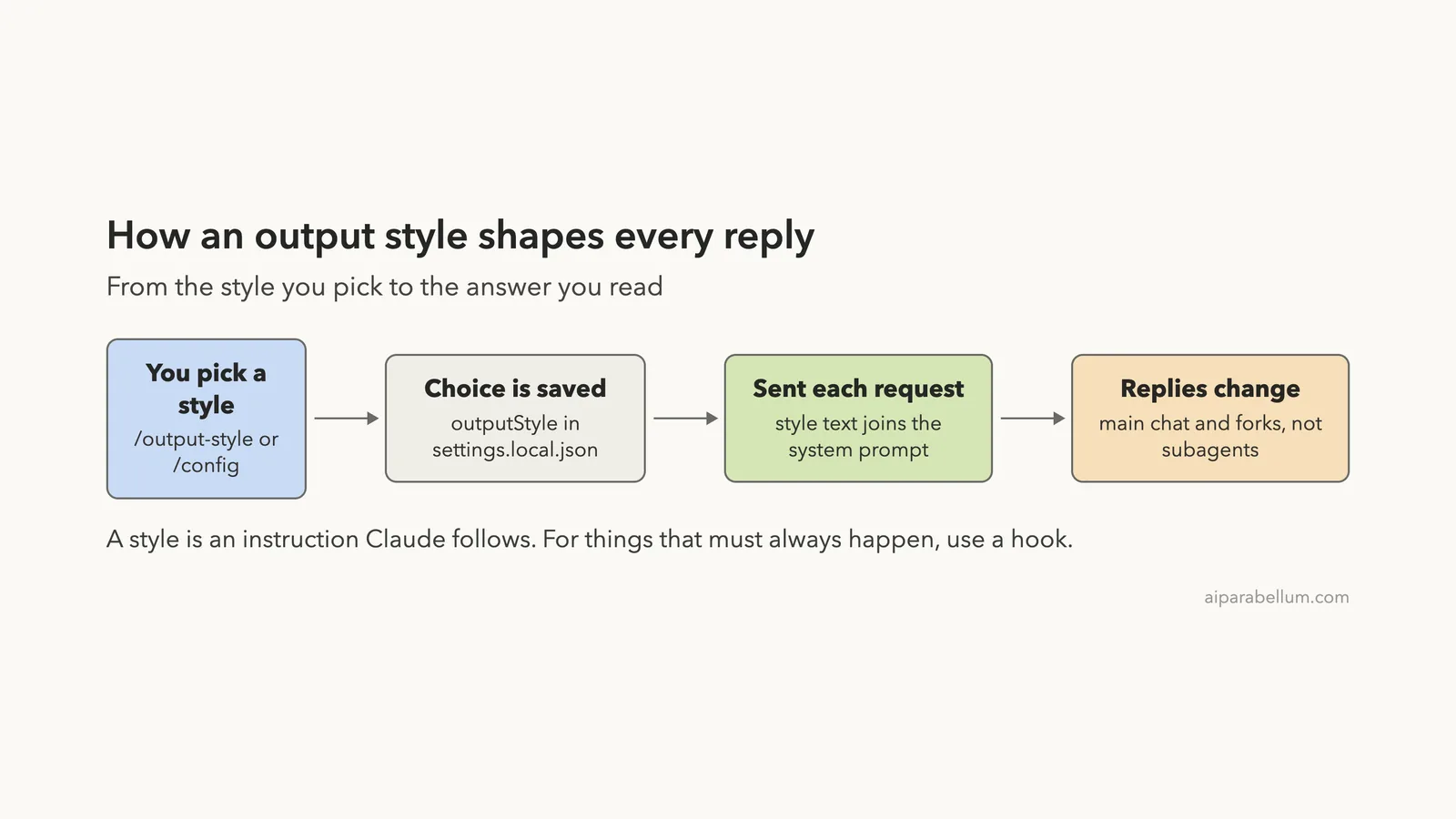 Claude Code Output Styles: Change How Claude Responds