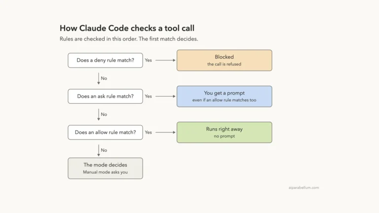 Claude Code Allow and Deny Rules: Control What Runs