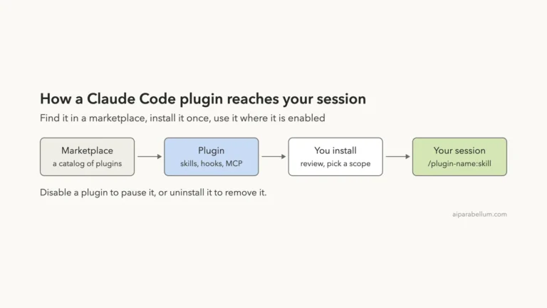 Claude Code Plugins: Find, Install and Manage Them
