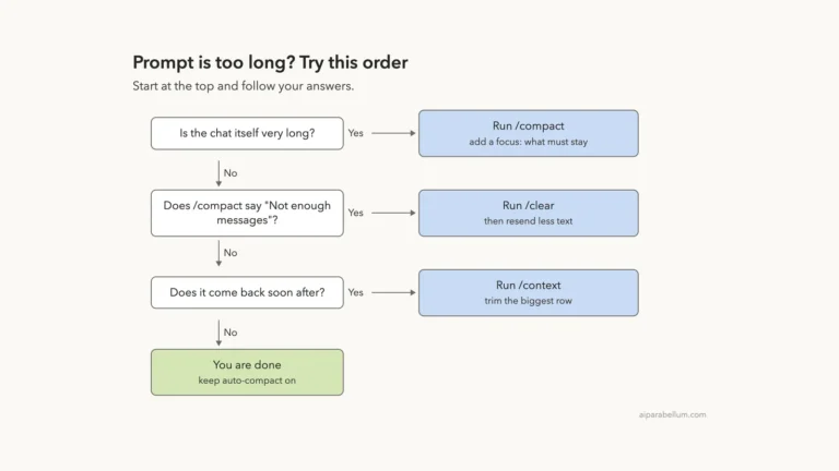 Claude Code Says “Prompt Is Too Long”: How to Fix It