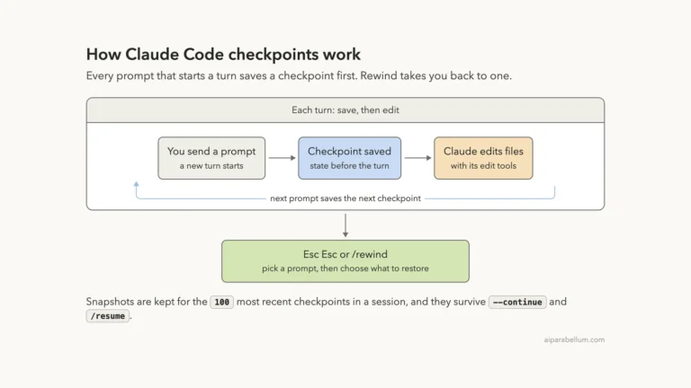 Claude Code Checkpoints: How to Undo and Rewind Changes
