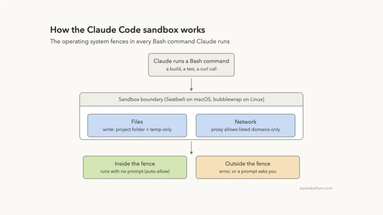 The Claude Code Sandboxed Bash Tool Explained